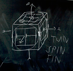 twin spin fin