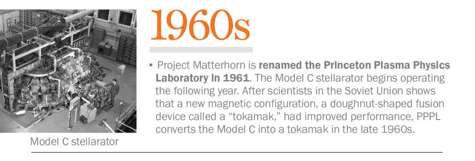 1960s Model C stellarator Project Matterhorn is renamed the Princeton Plasma Physics Laboratory in 1961. The Model C stellarator begins operating the following year. After scientists in the Soviet Union shows that a new magnetic configuration, a doughnut-shaped fusion device called a “tokamak,” had improved performance, PPPL converts the Model C into a tokamak in the late 1960s.