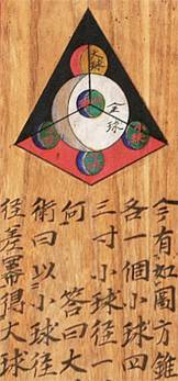Sangaku tablet