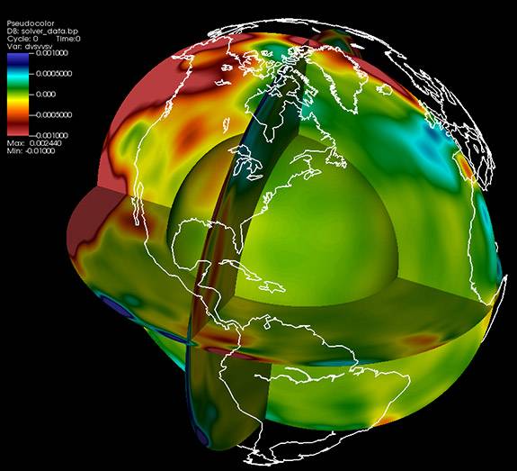 PICSciE Visualization