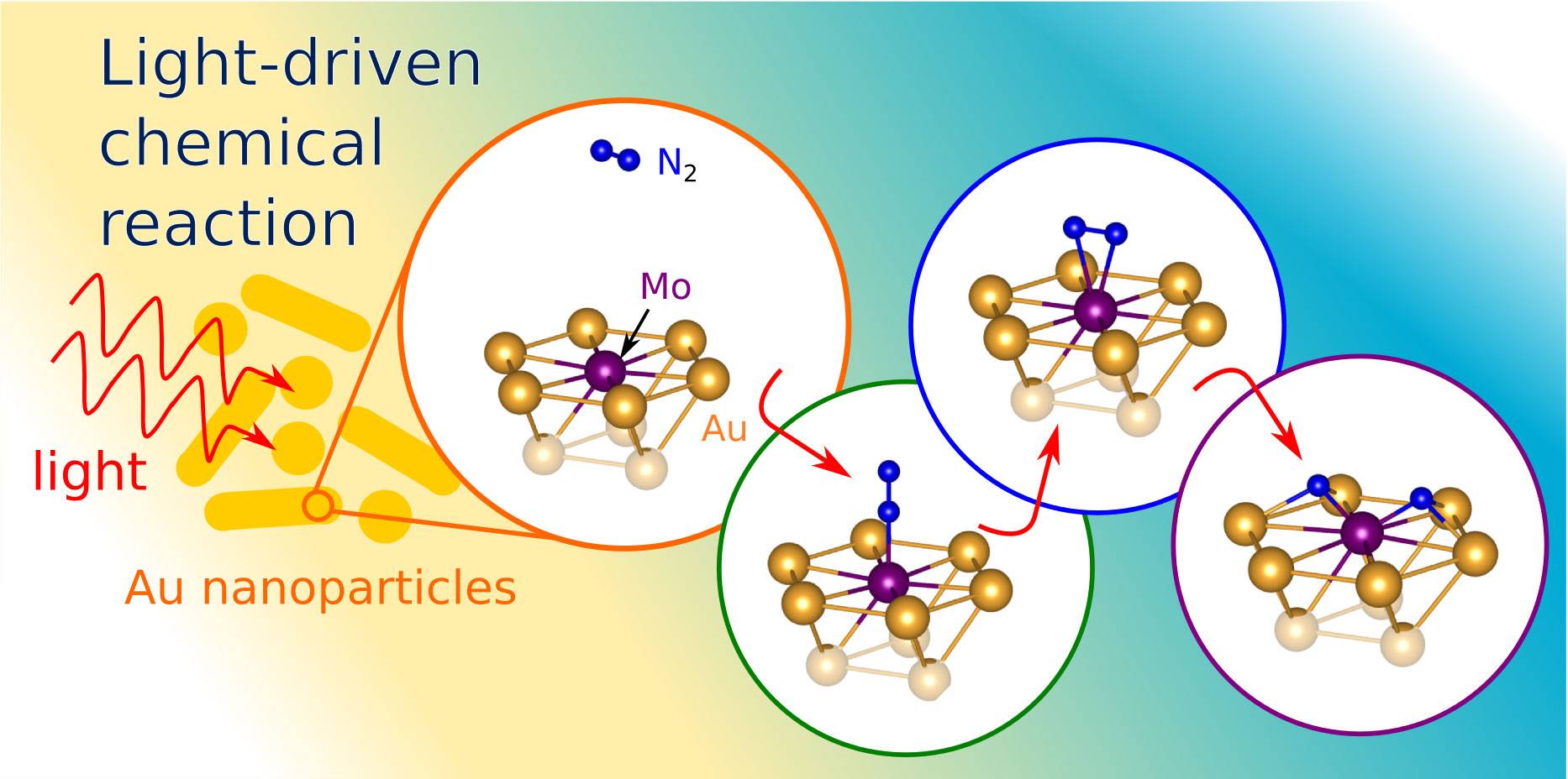 Nitrogen illustration