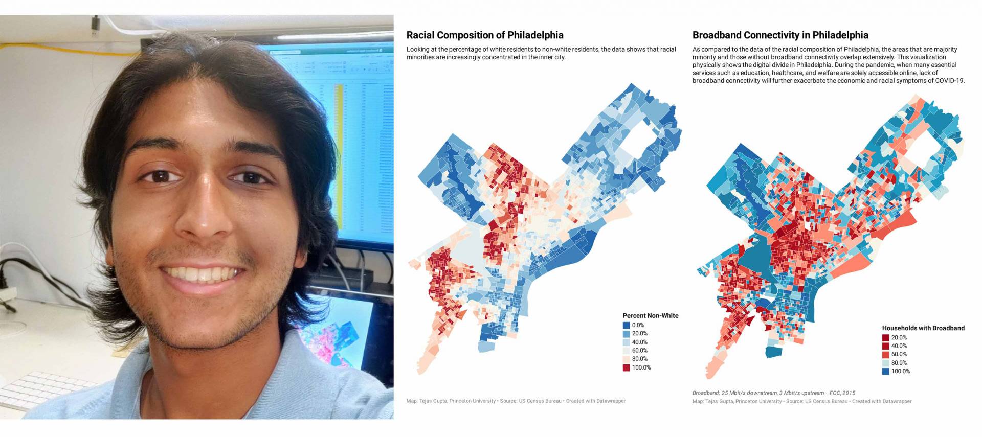 Tejas Gupta and 2 maps of Philadelphia, broken down by racial composition ("Looking at the percentage of white residents to non-white residents, data shows that racial minorities are increasingly concentrated in the inner city.") and broadband connectivity ("As compared to the racial composition of Philadelphia, the areas that are majority minority and those without broadband connectivity overlap extensively. The visualization physically shows the digital divide in Philadelphia. During the pandemic, when m