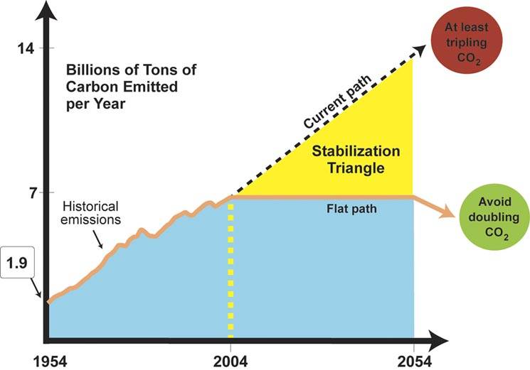 carbon, figure 1
